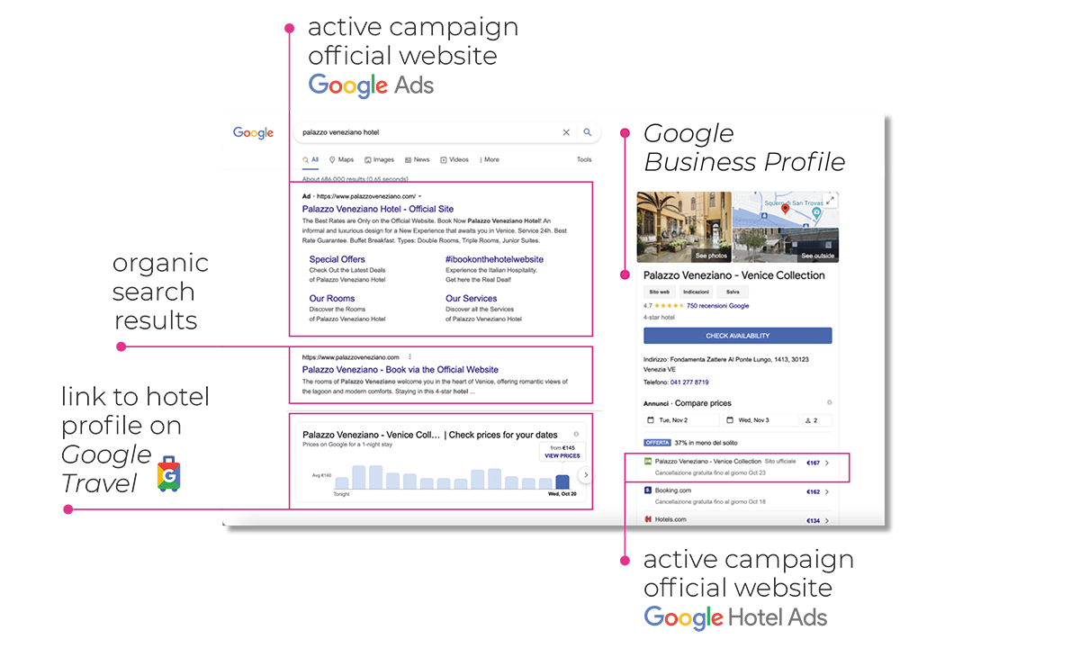 Boost your direct sales with PPC campaigns 1