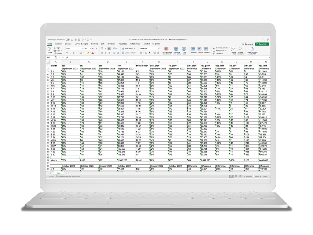 Quality data, reports and insights to monitor and improve your performance 6