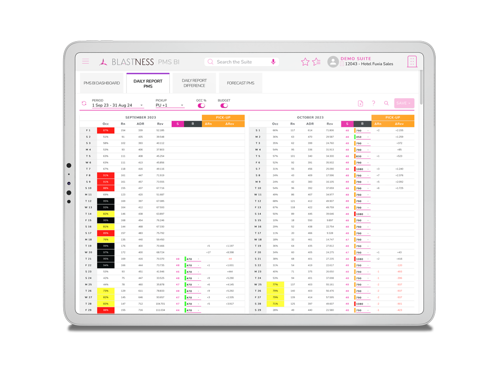 Quality data, reports and insights to monitor and improve your performance 3