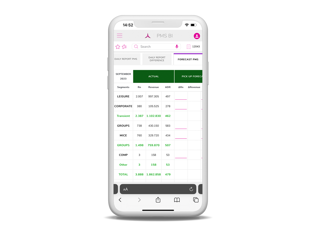 Datos, información y conocimientos de calidad para monitorizar y mejorar tu rendimiento 5