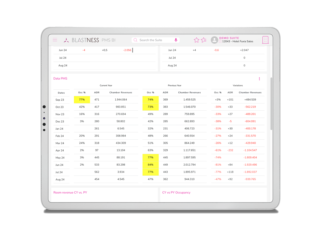 Quality data, reports and insights to monitor and improve your performance 4