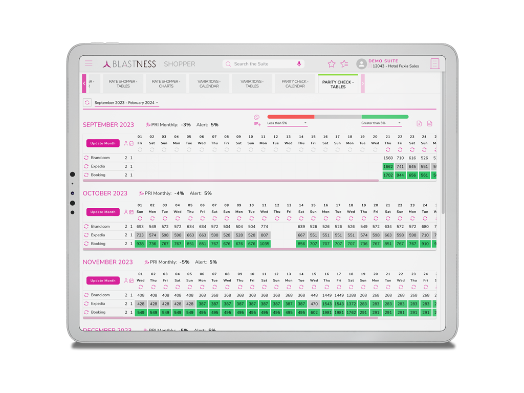 Monitora il posizionamento della tua struttura rispetto ai competitor 3