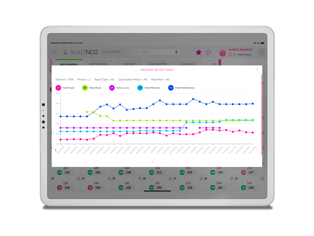 Monitora il posizionamento della tua struttura rispetto ai competitor 4