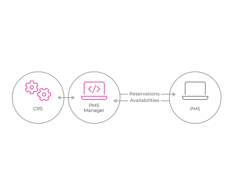 Post your rates on leading metamotors with Blastness