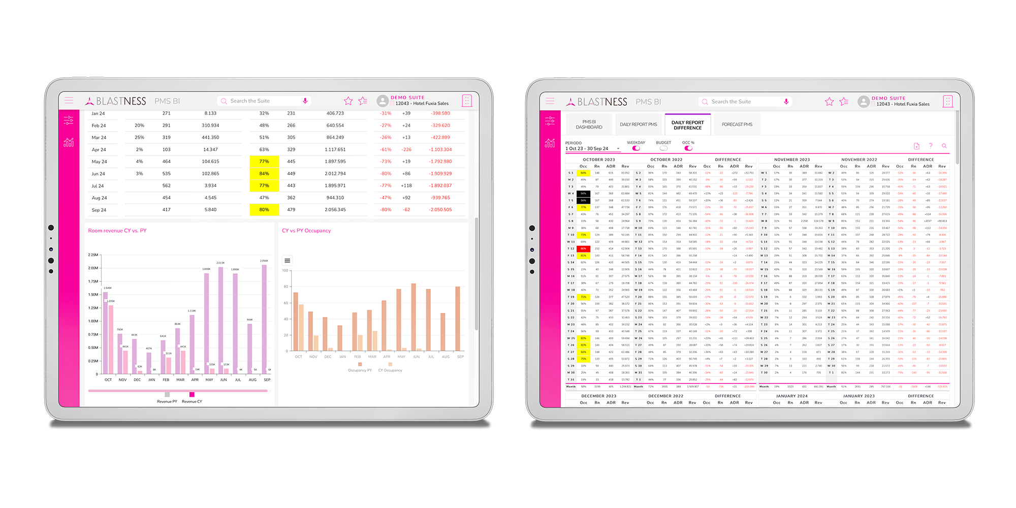 Datos, información y conocimientos de calidad para monitorizar y mejorar tu rendimiento 2