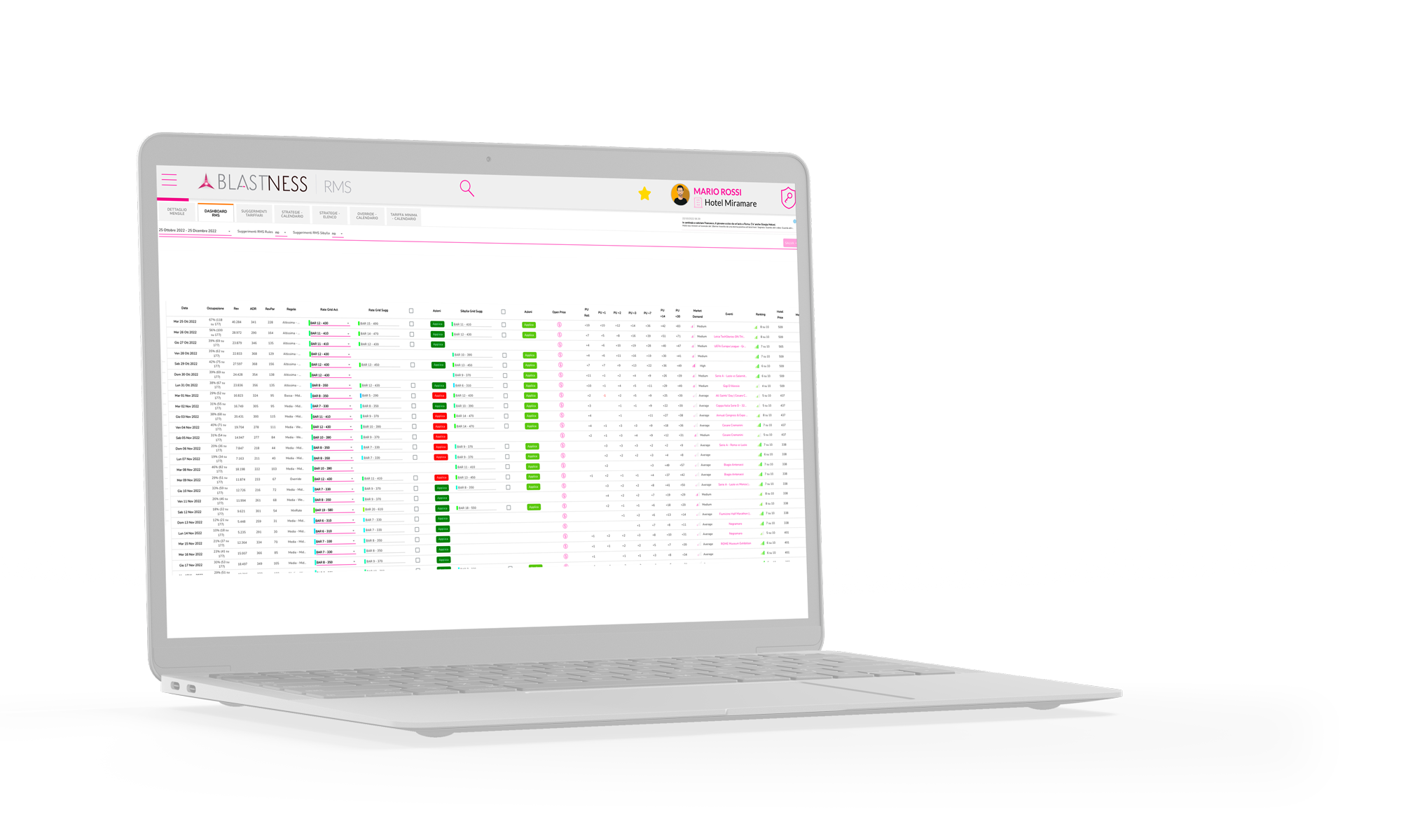 The number one RMS in Italy to optimize your sales strategy 2