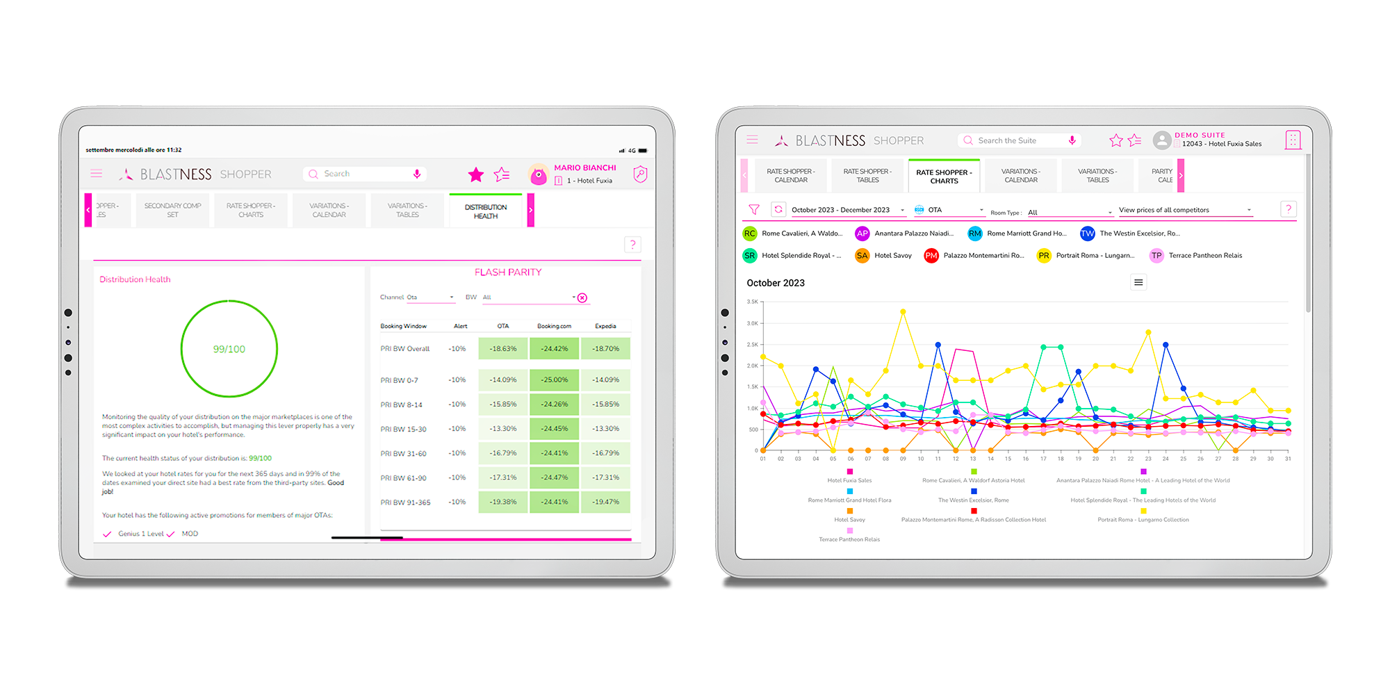 Monitora il posizionamento della tua struttura rispetto ai competitor 2