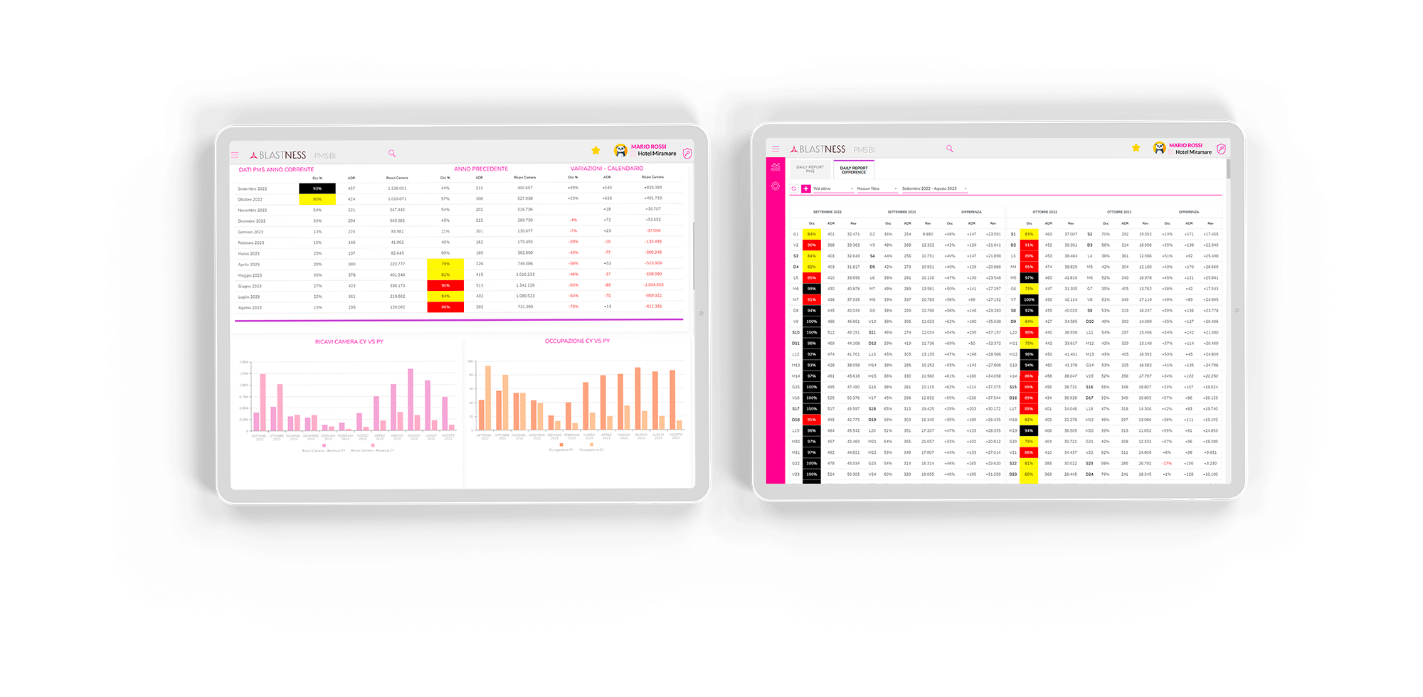 Quality data, reports and insights to monitor and improve your performance 2